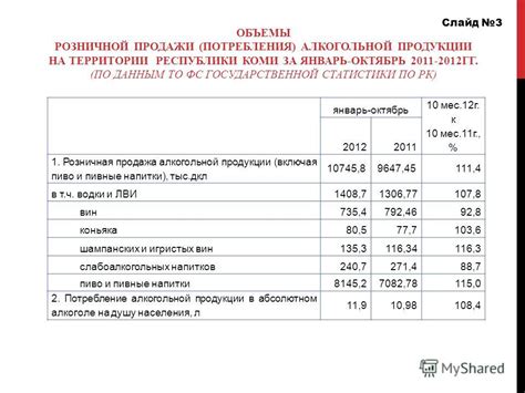 Правовые нормы в отношении продажи и потребления алкогольной продукции