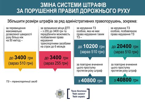 Правовые последствия: штрафы и наказания за превышение лимита