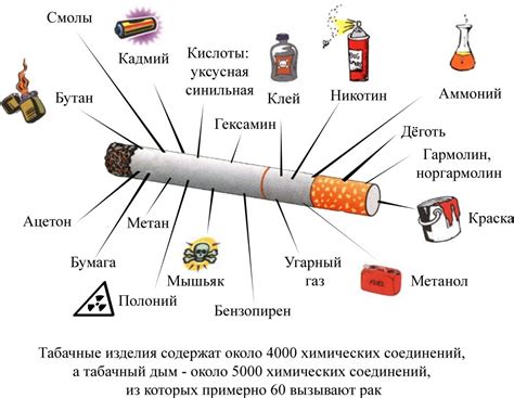 Правовые последствия курения фимиамы и меры предосторожности