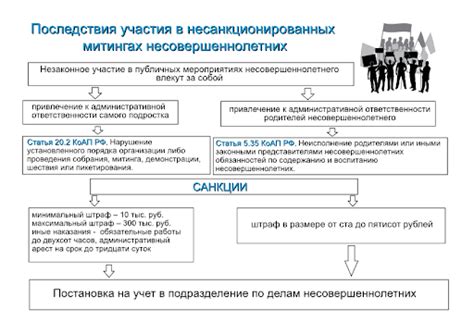 Правовые последствия нарушения закона