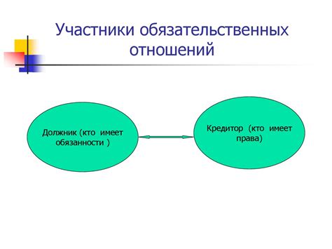 Правовые последствия обязательства уплатить