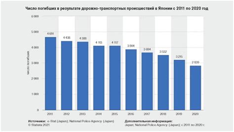 Правовые последствия управления транспортным средством в состоянии утомления