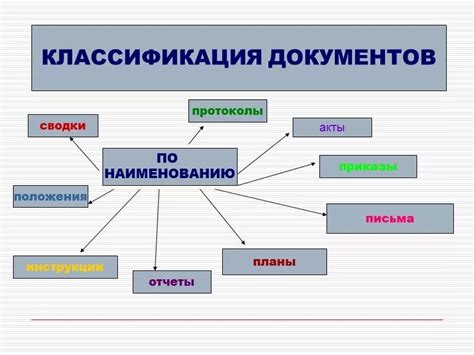 Правовые требования к наименованию органа