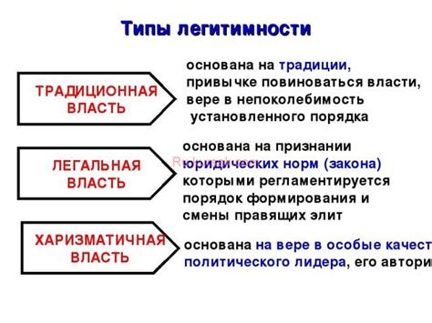 Правомерные способы установления легитимности