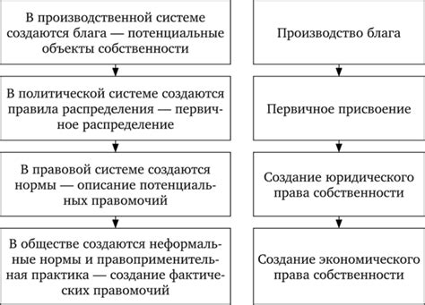 Право владения: суть и значение