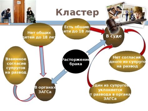 Право на общие дети супругов