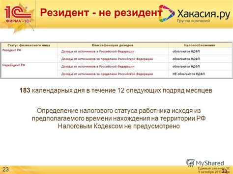 Практика предполагаемого времени