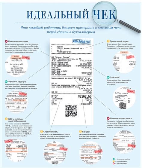 Практика указания наименования товара в чеках