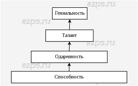 Практики и советы для развития способности видеть мечты с ягодами лесными