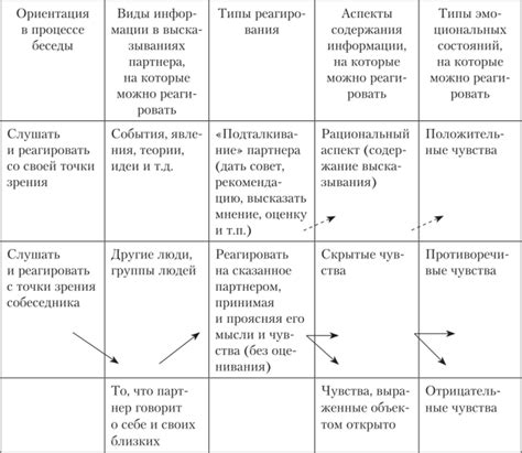 Практическая ориентация