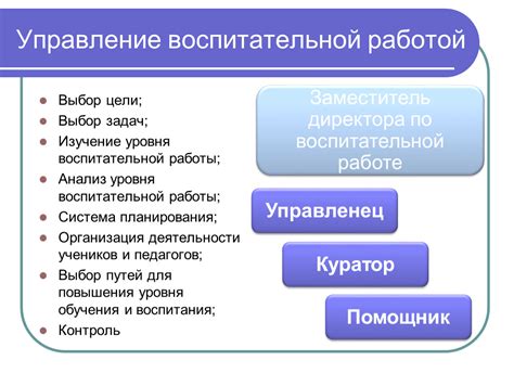 Практические аспекты управления воспитательной работой