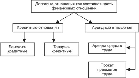 Практические аспекты урегулирования долговых отношений