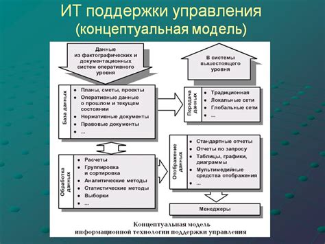 Практические потребности в информационной статье: важные концепции и сущность