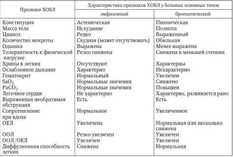 Практические примеры, позволяющие понять основные признаки филонильщика