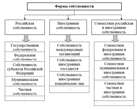 Практические примеры бездействующих предприятий