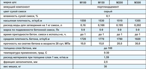 Практические примеры использования марки раствора