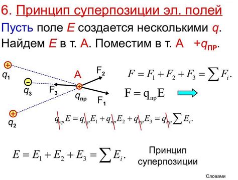 Практические примеры использования созидательных сил