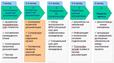 Практические примеры капитализации затрат