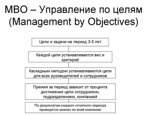 Практические примеры каскадирования целей