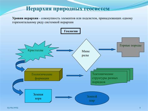 Практические примеры применения варианта исправления