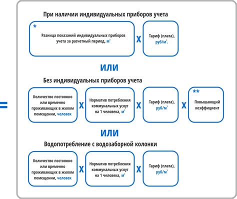 Практические примеры применения повышающего коэффициента