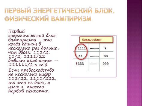 Практические примеры расчета нумерологии