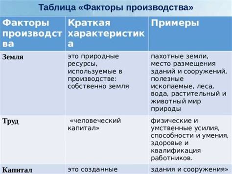 Практические примеры реагирования в повседневной жизни