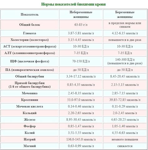 Практические рекомендации для анализа и запоминания снов о беременности