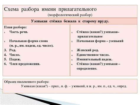 Практические рекомендации по выделению значимых частей прилагательного