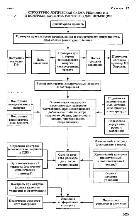 Практические рекомендации по использованию изотонических растворов