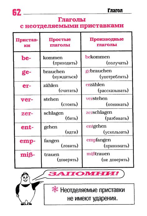 Практические советы по изучению слова "кох" и немецкого языка в целом