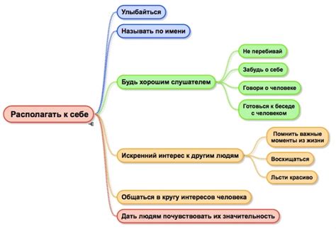 Практические советы по общению с людьми с колючим характером