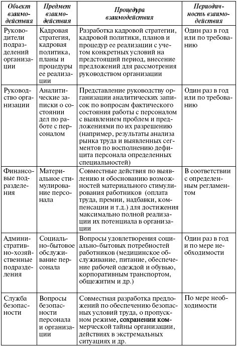 Практические советы по организации работы с смежными подразделениями