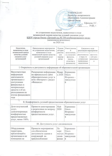 Практические советы по устранению недостатков