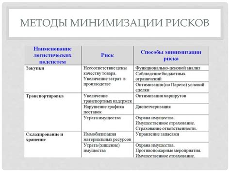 Практические советы по явному указанию