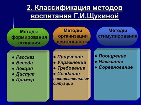 Практический аспект воспитания: методы и формы