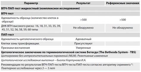 Практическое значение клеток зоны трансформации в окрашивании по Лейшману