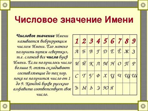 Практическое использование значения числа 421: как применить символику чисел для достижения целей в жизни