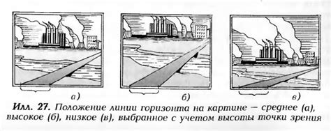 Практическое использование линии горизонта