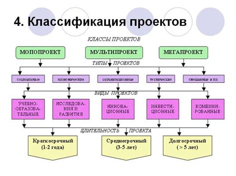 Практическое применение: примеры из разных областей