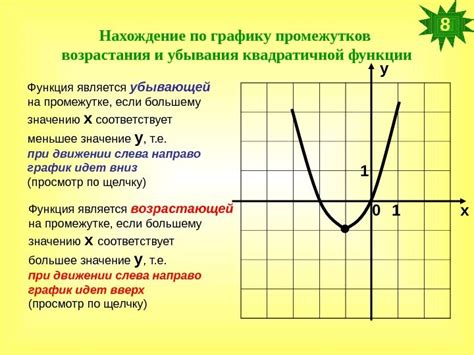 Практическое применение возрастающей квадратичной зависимости