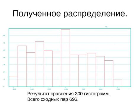 Практическое применение гистограмм