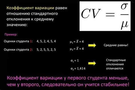 Практическое применение коэффициента в уравнении