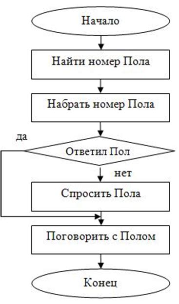 Практическое применение линейного возрастания