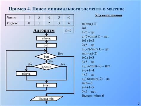 Практическое применение максимального элемента