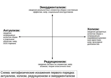 Практическое применение метафизических концепций