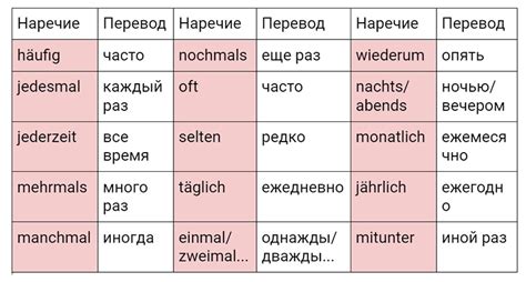 Практическое применение мол наречия