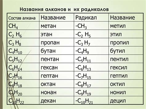 Практическое применение неполярных радикалов