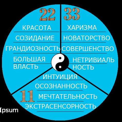 Практическое применение нумерологии в жизни