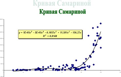 Практическое применение определения направления кривой